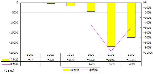 美团区域代理是怎么盈利,怎么运行的