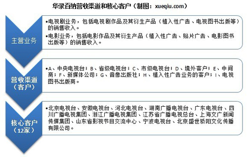 华录百纳IPO招股书要点 - 工具模板 - 创业邦