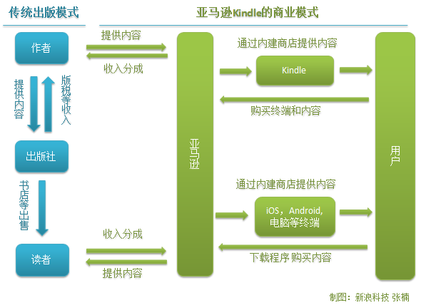 uc的商业模式_360公司商业模式_瘟疫公司5.0中文破解版