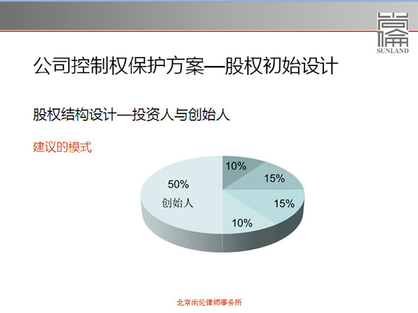 关于创始人的控股比例问题，听听律师的忠告