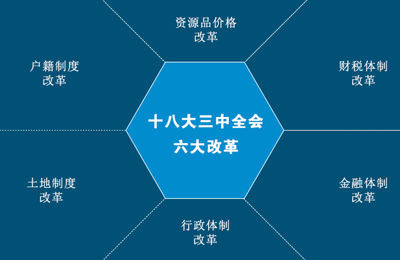 创业