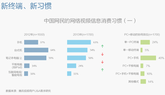 中国网媒的未来，这份报告用“七大博弈”来解读