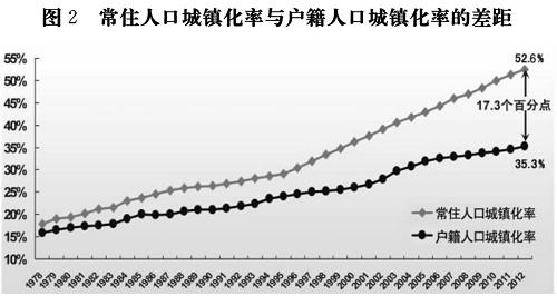国家新型城镇化规划(2014-2020年)