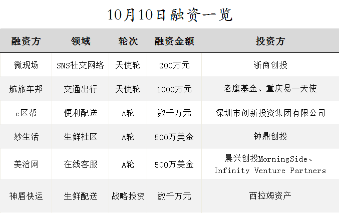 10.10 嵥O2O͡eǧ