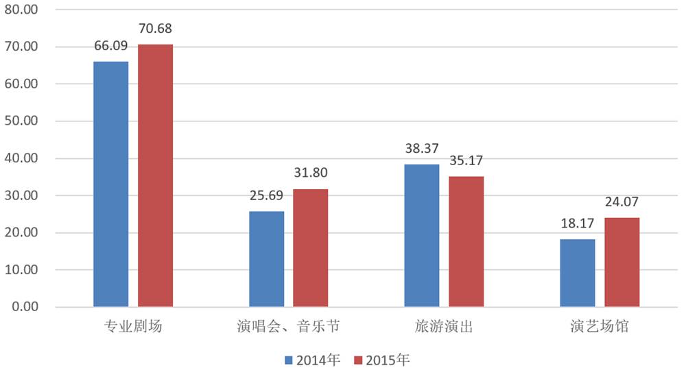 实时票房猫眼_票房收入英文