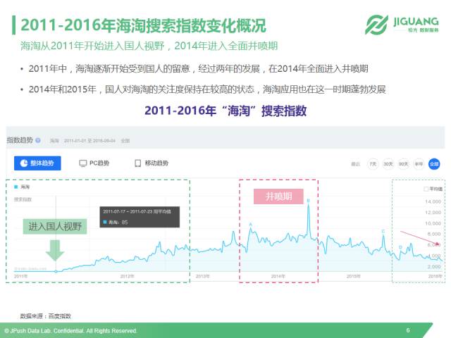 身上有小红点_小红家的收入(3)