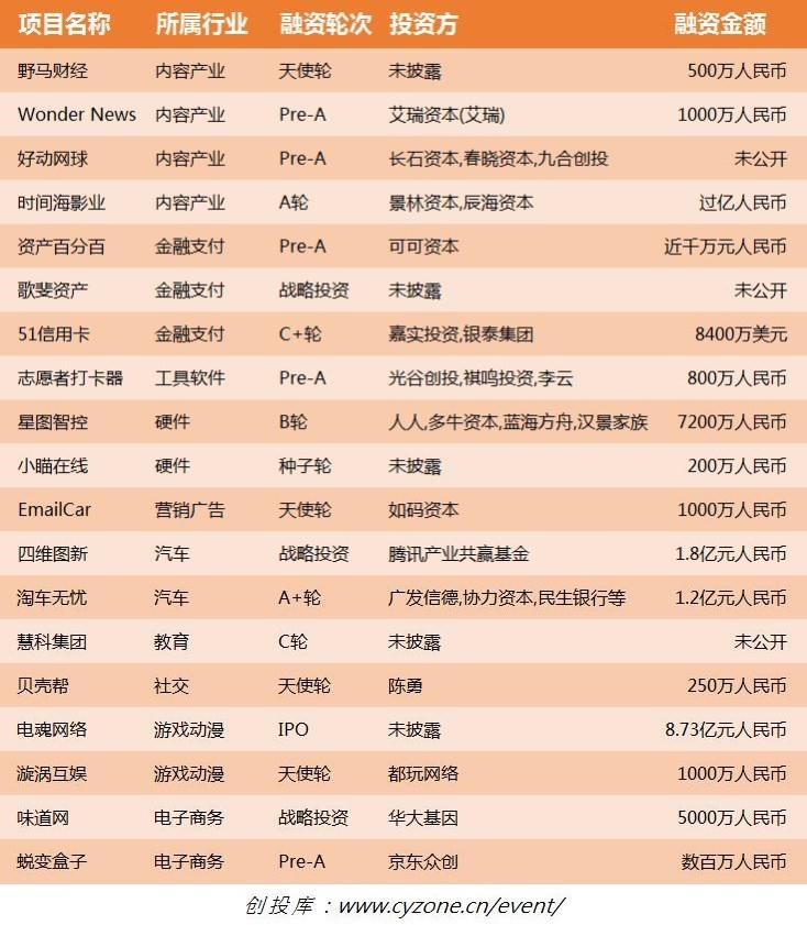 2019年微软的主营业务收入及排名(2)