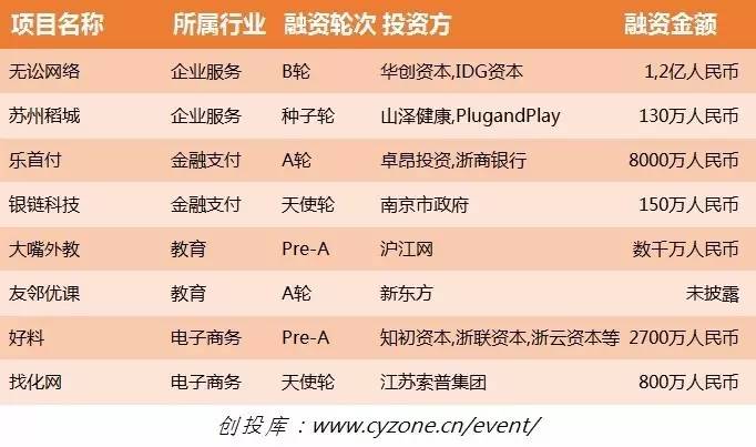 华为年终奖1500亿真相太狗血;三星爆炸调查结果刚出炉,央视就曝光了iPhone 6在华多起爆炸事件#早报#