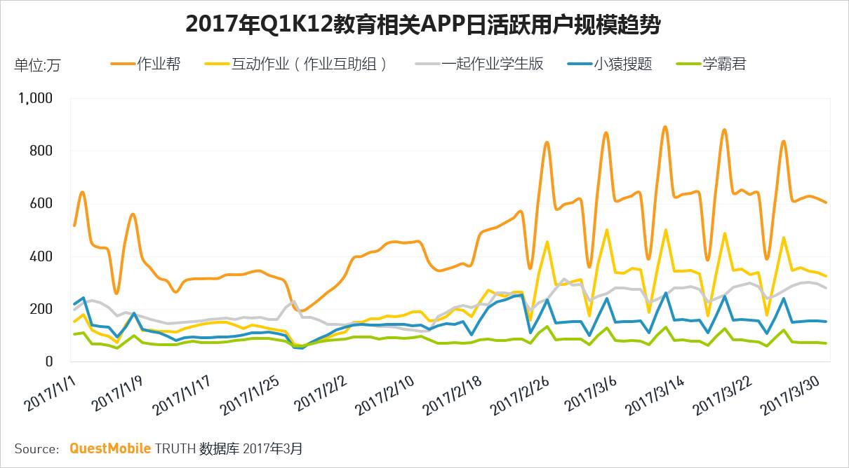 移动互联网2017春季报告：聊聊10亿+用户之后的APP江湖