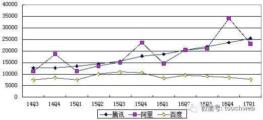 总收入_总收入 毛收入(2)