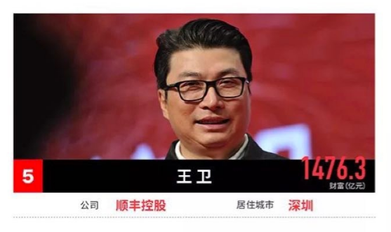 《福布斯》发布2017中国富豪榜：许家印榜首，互联网二马紧随其后