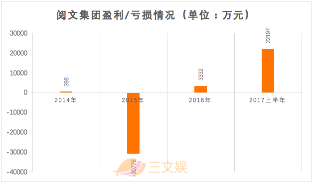 晋江网_晋江写文收入