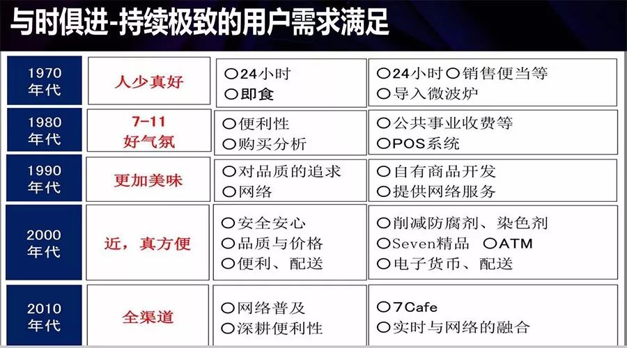 1至7次人口普时间_时间图片流逝图片(3)