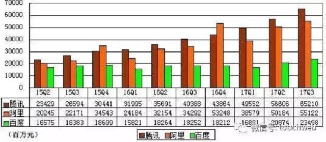 马云：吾好“红包”杀人；微信：我就静静的看着你装逼