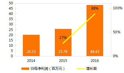 收入证明_2018年的股息收入高达(2)