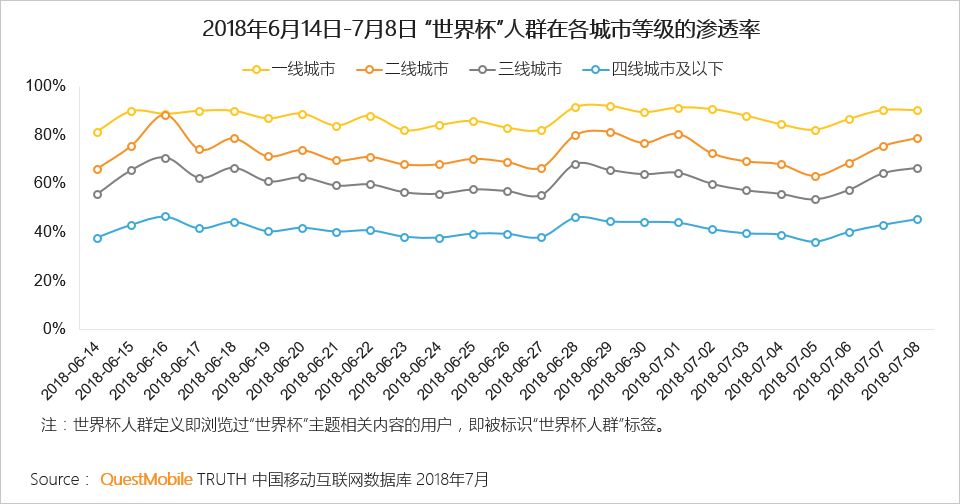 QuestMobile中国移动互联网2018半年大报告：上市潮背后的“存量江湖”争夺战