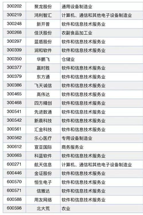 区块链“概念”A股,一夜暴富的故事还剩几个?