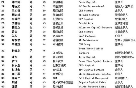 创业项目排行榜_创业项目排行榜前十名