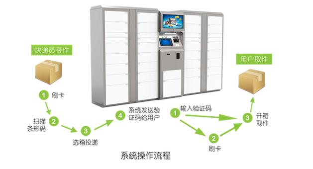 友宝:快递最后一公里解决方案提供商及运营商