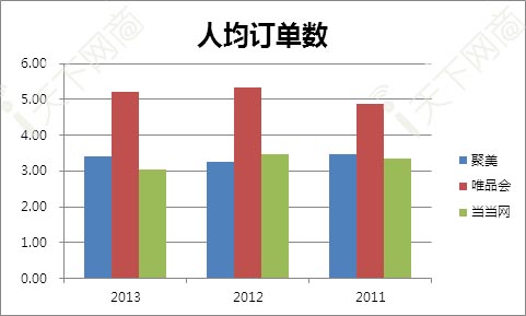 人均分分率_人均患尖牙畸形率(3)