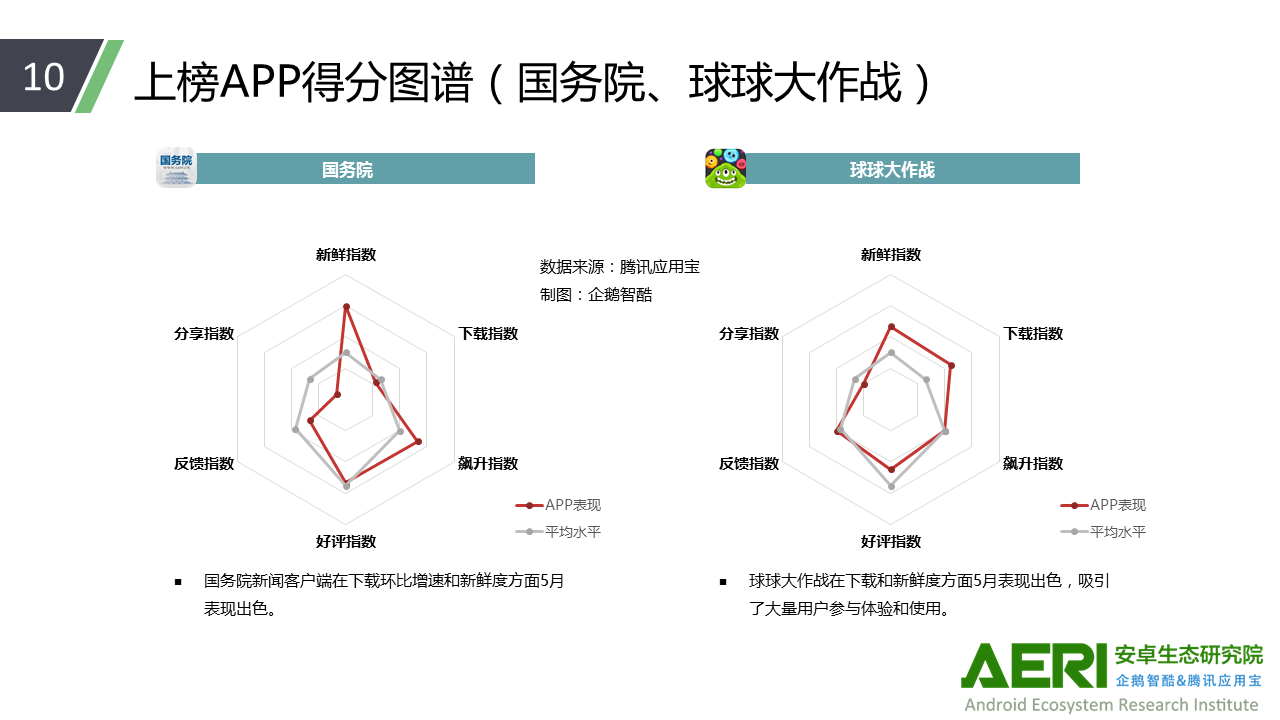 什么叫垂直播放量 20160620085039331.jpg