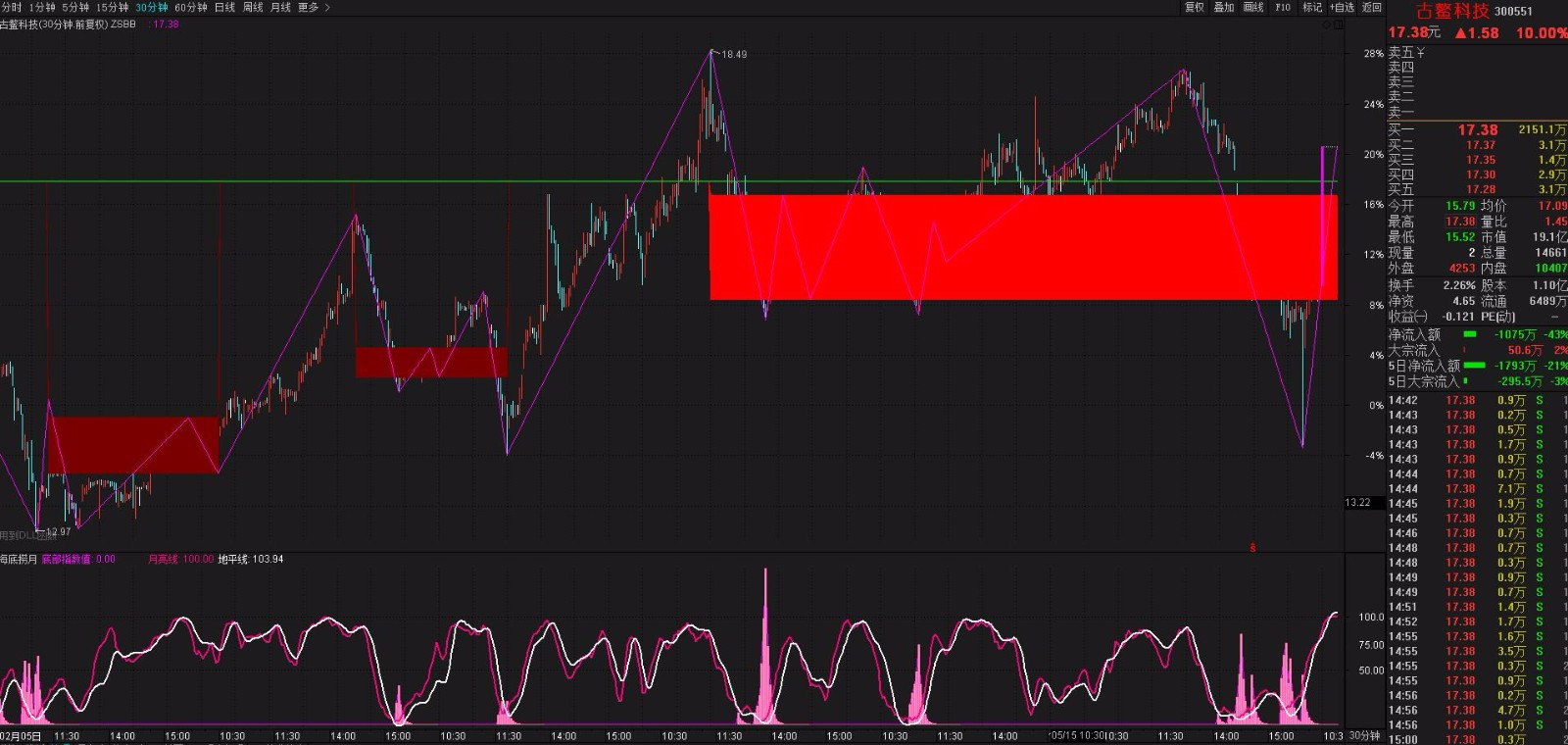 股票涨停板 20180609020241184.jpg